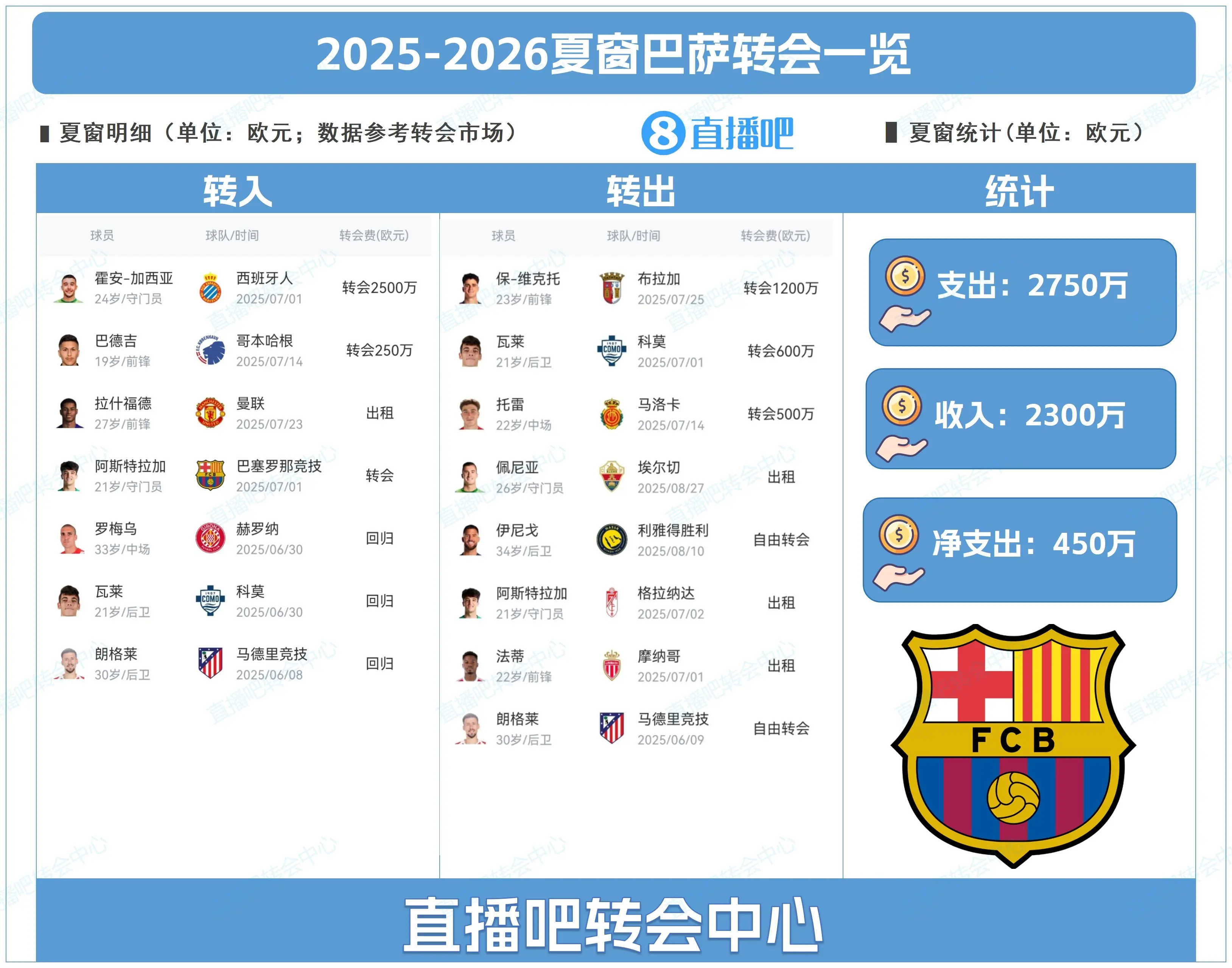 阿斯特拉加, 万欧元, 金落下震撼