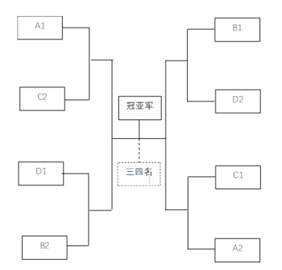 序的标准排, 两支晋级球