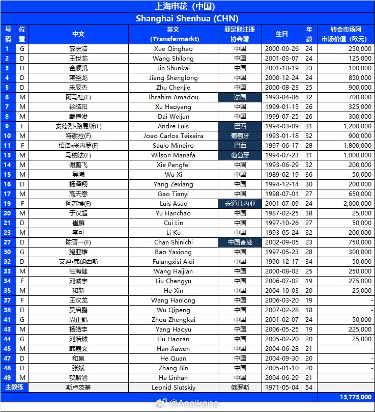 薛庆浩, 米内罗