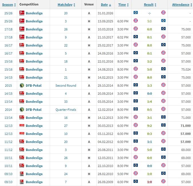 如果接下来, src